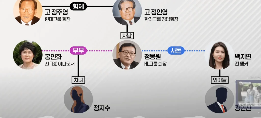 백지연 아들 강인찬 결혼식