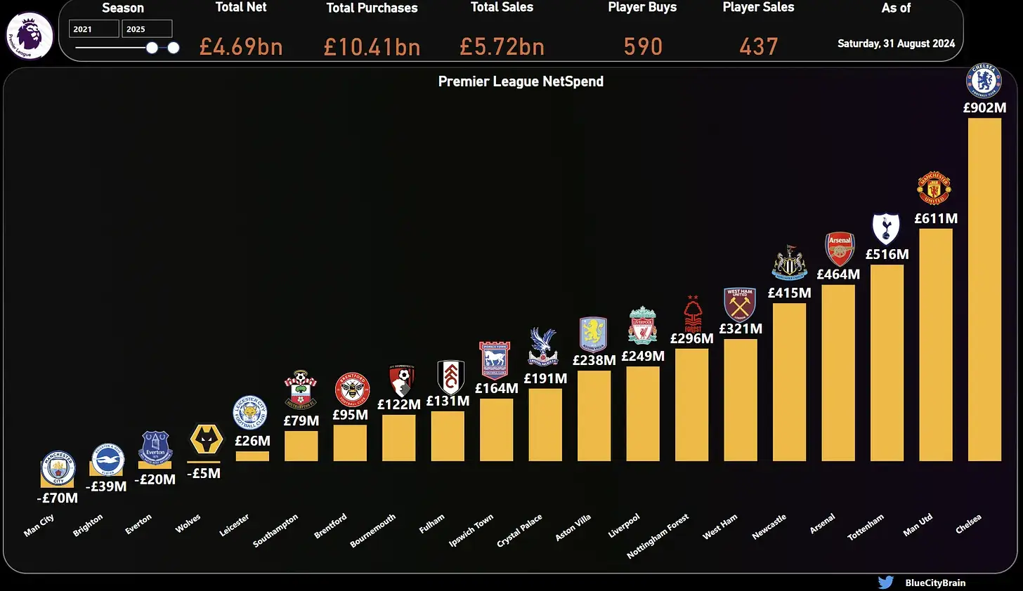 EPL netspend